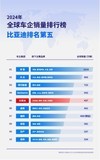 2024全球车企销量排行榜,比亚迪进入TOP5