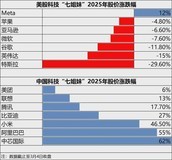 全球资本重估 比亚迪距离万亿美元市值还有多远?