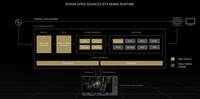 NVIDIA RTX Remix现已开源, 英伟达于今天开放下载