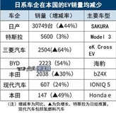 2024年比亚迪在日本电动汽车销量超越丰田