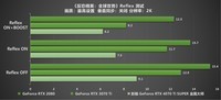 无光也SUPER亮!影驰 GeForce RTX 4070 Ti SUPER 金属大师 高效AI!