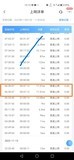 为什么我只上了一小时的网“中国电信公司”要收我两个小时的钱