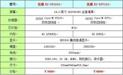 #版主做堂#从好色到轻薄，8月，让我们一起见证神舟笔记本的蜕变！