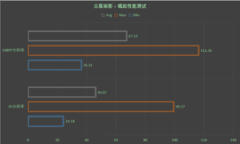 来自北极星的召唤——蓝宝石RX480 8G D5超白金OC体验