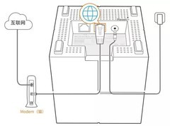 腾达分布式路由nova MW6配置教程