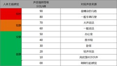 近了黑洞，才知什么是安静