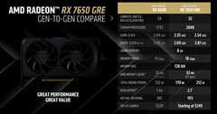 每逢GRE就爆款？AMD RADEON RX 7650 GRE首发评测