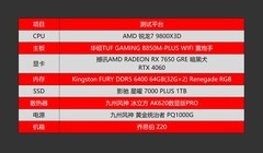 每逢GRE就爆款？AMD RADEON RX 7650 GRE首发评测