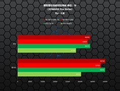 新一代GRE有多能打？AMD RX 9070 GRE首发评测&amp;装机分享