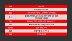 暑期游戏显卡怎么选？AMD RX 9070GRE、RTX 5060Ti对比实测告诉你