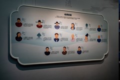 佛山博物馆——传奇都会-7  完