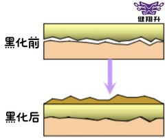 健翔升带大家了解PCB 生产中的棕化与黑化