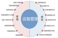 智能巡检软件怎么选？企业设备管理需要做什么？