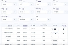 被蚂蚁L9掩盖光芒的狗狗@币机器——狗王DG1+14G