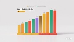 比特币挖掘到底在干嘛？为什么这么费电？一文讲清楚！