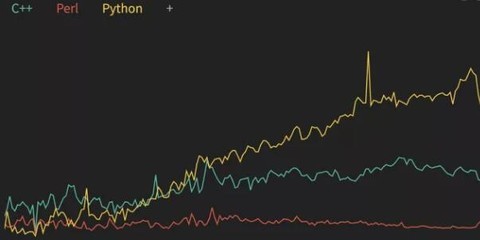 一般人为啥要学点Python? 一般人为啥要学点Python?