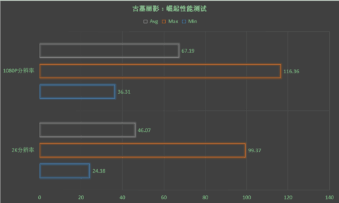 来自北极星的召唤——蓝宝石RX480 8G D5超白金OC体验 来自北极星的召唤——蓝宝石RX480 8G D5超白金OC体验