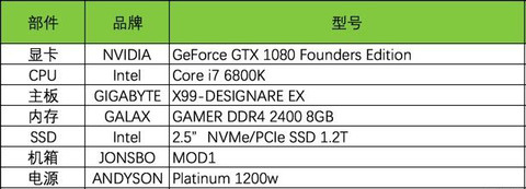  i7-6800K+X99+GTX 1080ˮ