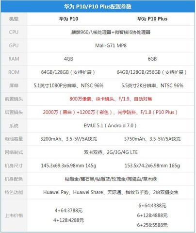 华为P10 Plus深度评测:“人像摄影大师” 华为P10 Plus深度评测:“人像摄影大师”
