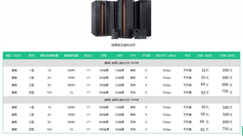 阿富汗服务器租用收费价格都与哪些方面有关联  第1张