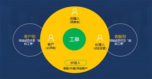如何选择合适的工单系统来提升业务效率？