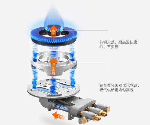 越来越多人选择买它了，现在都流行这样，太聪明了