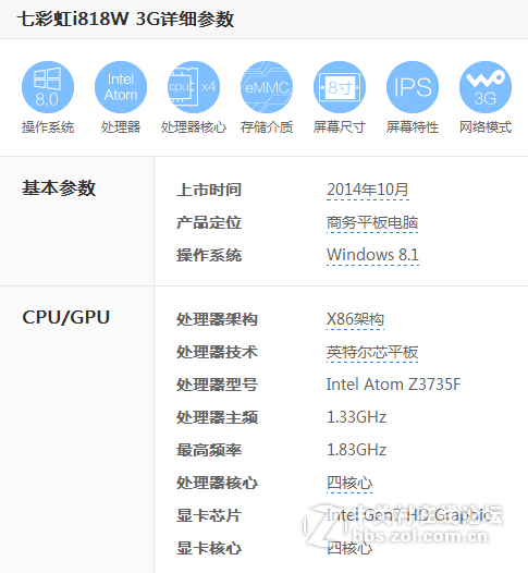 大神帮解答，仅从性能上来说i818和i106哪个性能更好