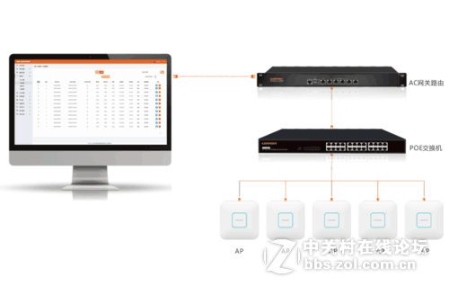 企业无线网络设计必须知道的4大要点