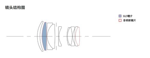 适马56mm f/1.4激活Nex7老旗舰新实力