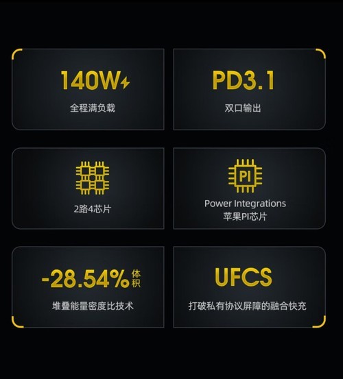 价值279元的奥海140W充电头