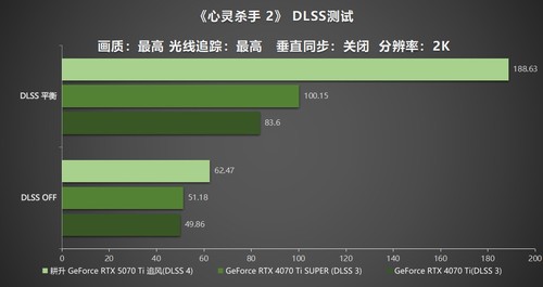DLSS 4用实力告诉你！耕升 GeForce RTX 5070 Ti 追风不再是4K入门选择