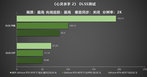炫酷来袭，耕升 GeForce RTX 5070 Ti 炫光·超 OC带来超高性能