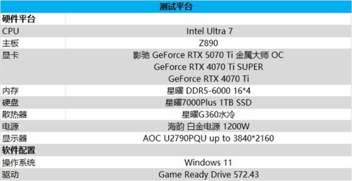 影驰 GeForce RTX 5070 Ti 金属大师 OC评测：DLSS 4超强发挥