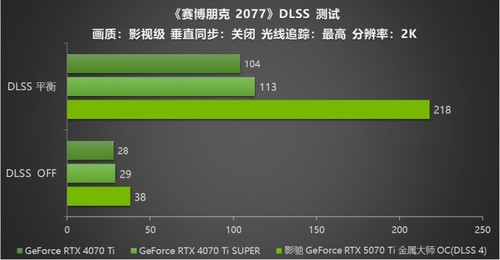 影驰 GeForce RTX 5070 Ti 金属大师 OC评测：DLSS 4超强发挥