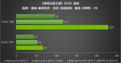 影驰 GeForce RTX 5070 Ti 金属大师 OC评测：DLSS 4超强发挥