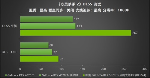 影驰 GeForce RTX 5070 Ti 金属大师 OC评测：DLSS 4超强发挥