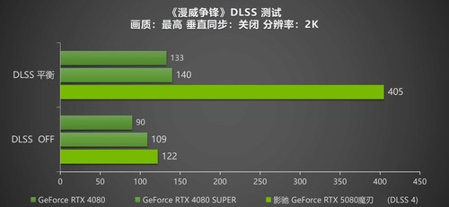 DLSS 4携手影驰 GeForce RTX 5080 魔刃，解封性能超越上代卡皇！