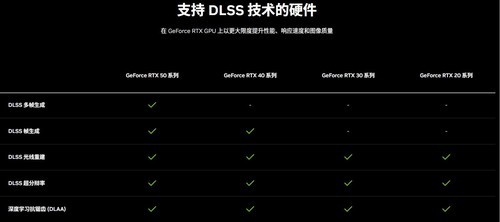 DLSS 4性能全力冲锋，耕升 GeForce RTX 5080 炫光 OC 值得你拥有！