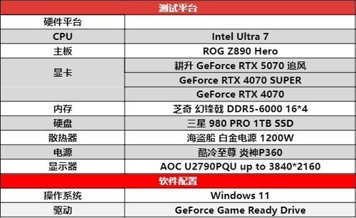 DLSS 4实力派！耕升 GeForce RTX  5070 追风新秀登场