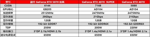 DLSS 4实力派！耕升 GeForce RTX  5070 追风新秀登场