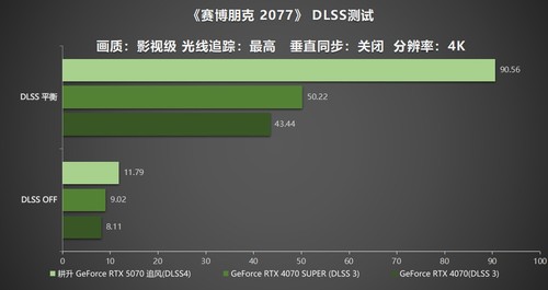 DLSS 4实力派！耕升 GeForce RTX  5070 追风新秀登场