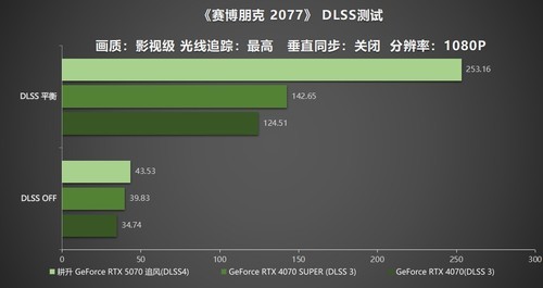 DLSS 4实力派！耕升 GeForce RTX  5070 追风新秀登场
