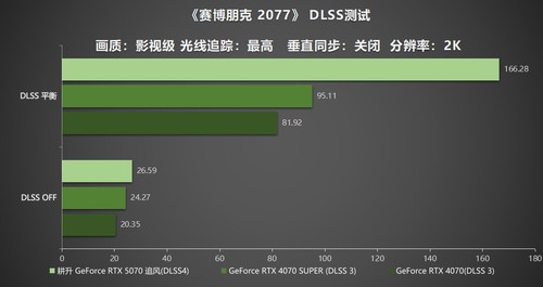DLSS 4实力派！耕升 GeForce RTX  5070 追风新秀登场