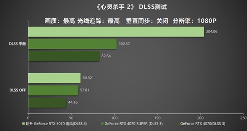 DLSS 4实力派！耕升 GeForce RTX  5070 追风新秀登场