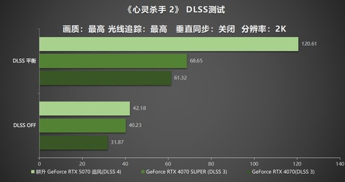 DLSS 4实力派！耕升 GeForce RTX  5070 追风新秀登场