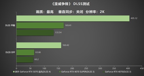 DLSS 4实力派！耕升 GeForce RTX  5070 追风新秀登场