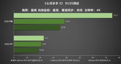 DLSS 4实力派！耕升 GeForce RTX  5070 追风新秀登场