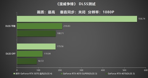 DLSS 4实力派！耕升 GeForce RTX  5070 追风新秀登场