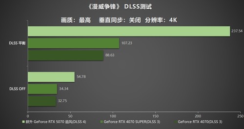 DLSS 4实力派！耕升 GeForce RTX  5070 追风新秀登场