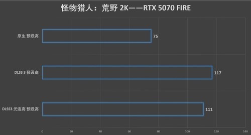 速速拿下这款新卡，影驰RTX 5070 FIRE评测